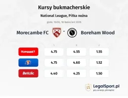 Morecambe - Boreham Wood kursy bukmacherskie