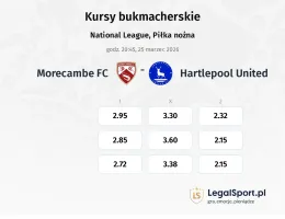 Morecambe - Hartlepool United kursy bukmacherskie