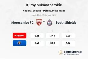 Morecambe - South Shields kursy bukmacherskie