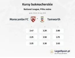 Morecambe - Tamworth kursy bukmacherskie