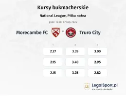 Morecambe - Truro City kursy bukmacherskie