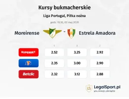Moreirense - Estrela Amadora kursy bukmacherskie