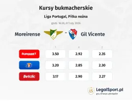 Moreirense - Gil Vicente kursy bukmacherskie