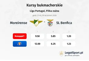 Moreirense - SL Benfica kursy bukmacherskie