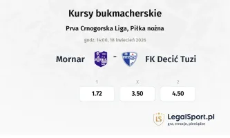 Mornar - FK Decić Tuzi kursy bukmacherskie