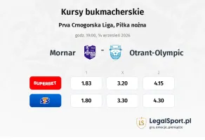 Mornar - Otrant-Olympic kursy bukmacherskie