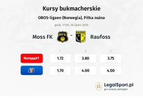 Moss - Raufoss kursy bukmacherskie