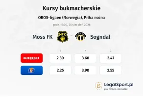 Moss - Sogndal kursy bukmacherskie