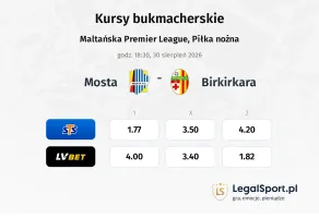 Mosta - Birkirkara kursy bukmacherskie