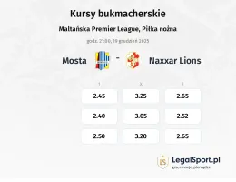Mosta - Naxxar Lions kursy bukmacherskie