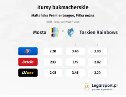 Mosta - Tarxien Rainbows kursy bukmacherskie