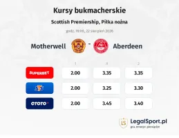 Motherwell - Aberdeen kursy bukmacherskie