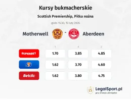 Motherwell - Aberdeen kursy bukmacherskie