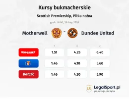 Motherwell - Dundee United kursy bukmacherskie