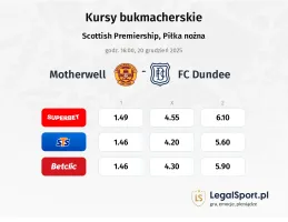 Motherwell - FC Dundee kursy bukmacherskie