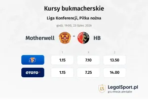 Motherwell - HB kursy bukmacherskie