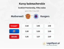 Motherwell - Rangers kursy bukmacherskie