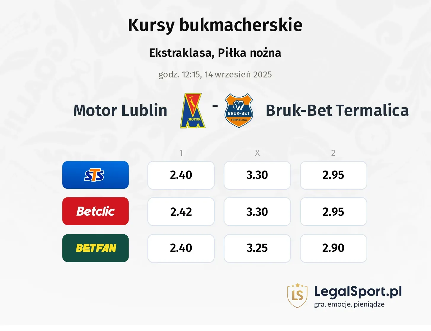 Kursy Motor Lublin - Bruk-Bet Termalica