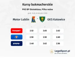 Motor Lublin - GKS Katowice kursy bukmacherskie