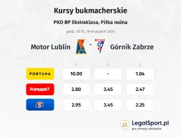 Motor Lublin - Górnik Zabrze kursy bukmacherskie