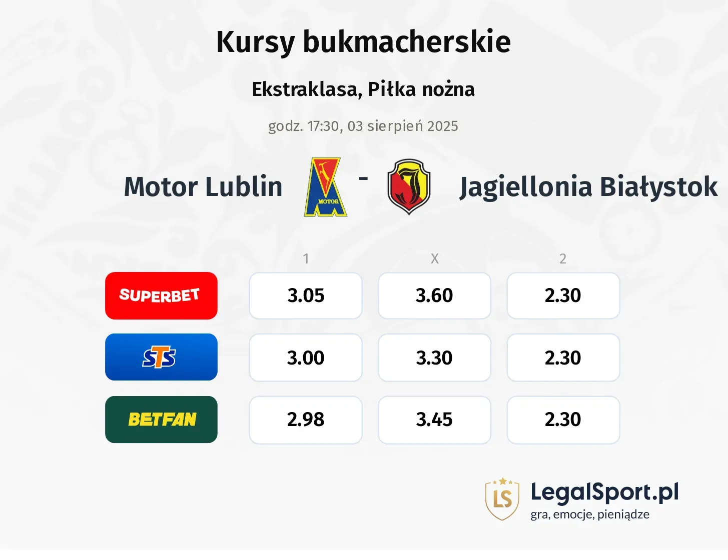 Kursy Motor Lublin - Jagiellonia Białystok