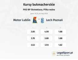 Motor Lublin - Lech Poznań kursy bukmacherskie