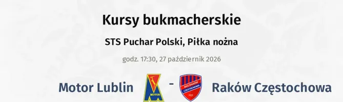 Motor Lublin - Raków Częstochowa kursy bukmacherskie