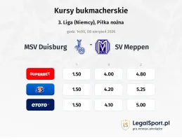 MSV Duisburg - SV Meppen kursy bukmacherskie