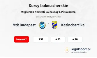 MTK Budapest - Kazincbarcikai kursy bukmacherskie