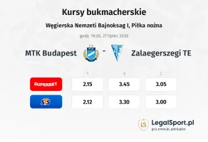 MTK Budapest - Zalaegerszegi TE kursy bukmacherskie