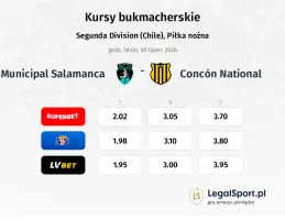Municipal Salamanca - Concón National kursy bukmacherskie