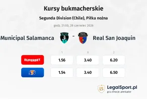 Municipal Salamanca - Real San Joaquín kursy bukmacherskie