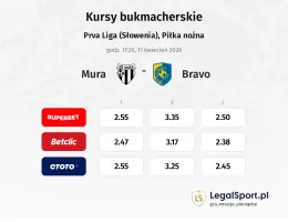 Mura - Bravo kursy bukmacherskie