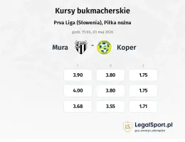 Mura - Koper kursy bukmacherskie