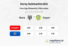 Mura - Koper kursy bukmacherskie