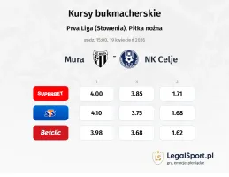 Mura - NK Celje kursy bukmacherskie