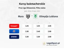 Mura - Olimpija Ljubljana kursy bukmacherskie