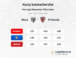 Mura - Primorje kursy bukmacherskie