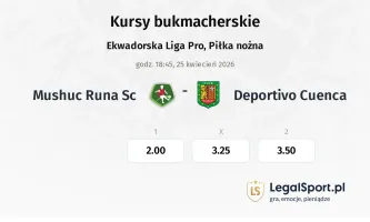 Mushuc Runa SC - Deportivo Cuenca kursy bukmacherskie