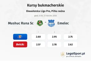Mushuc Runa SC - Emelec kursy bukmacherskie