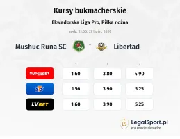 Mushuc Runa SC - Libertad kursy bukmacherskie
