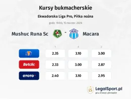 Mushuc Runa SC - Macara kursy bukmacherskie