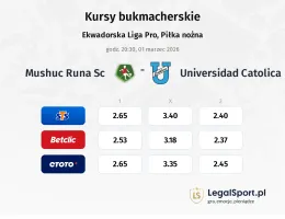 Mushuc Runa SC - Universidad Catolica kursy bukmacherskie