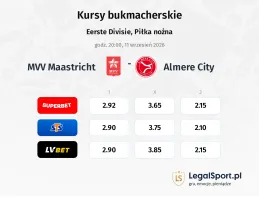 MVV Maastricht - Almere City kursy bukmacherskie