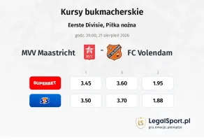 MVV Maastricht - FC Volendam kursy bukmacherskie