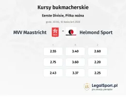 MVV Maastricht - Helmond Sport kursy bukmacherskie
