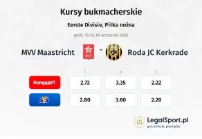MVV Maastricht - Roda JC Kerkrade kursy bukmacherskie