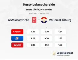 MVV Maastricht - Willem II Tilburg kursy bukmacherskie