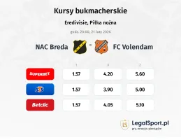 NAC Breda - FC Volendam kursy bukmacherskie