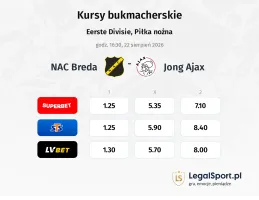 NAC Breda - Jong Ajax kursy bukmacherskie